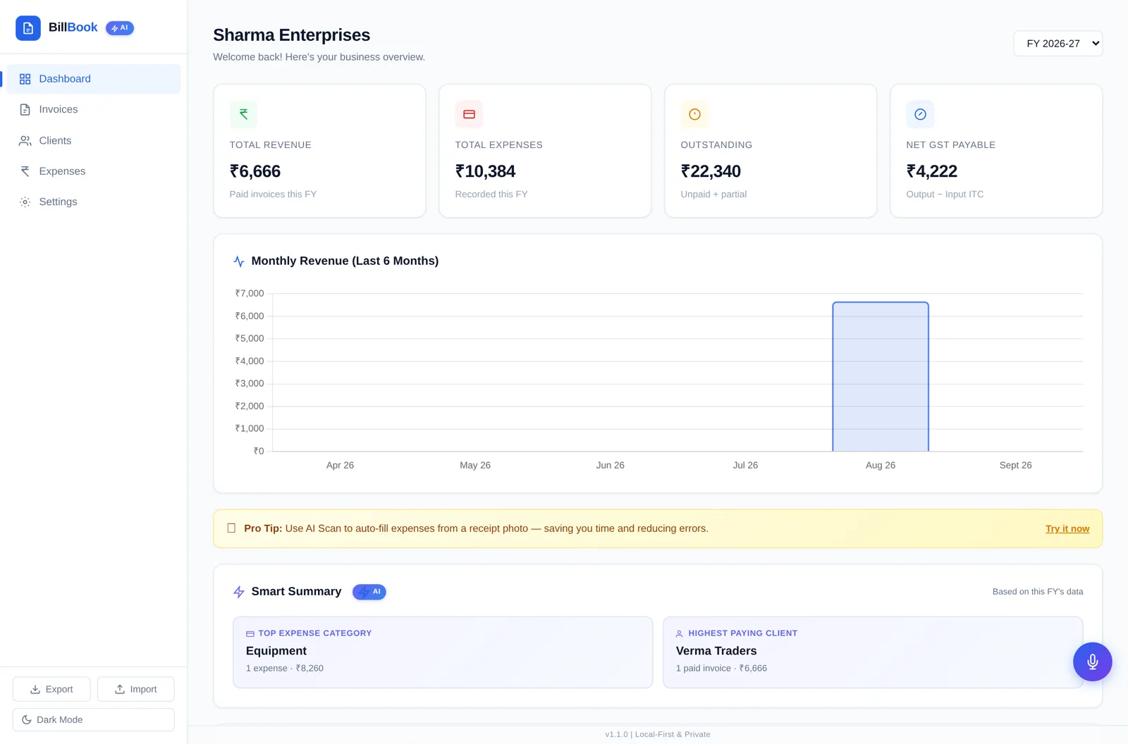 BillBook dashboard showing total revenue, expenses, outstanding amount, net GST payable and a monthly revenue chart